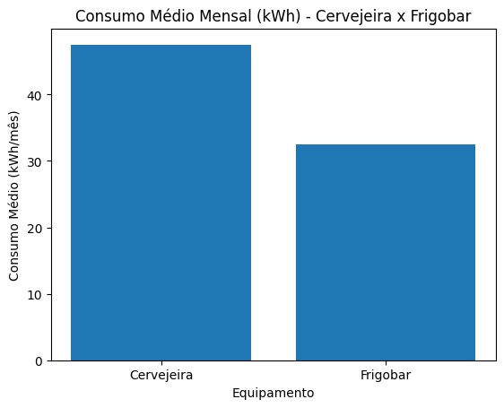 cervejeira ou frigobar